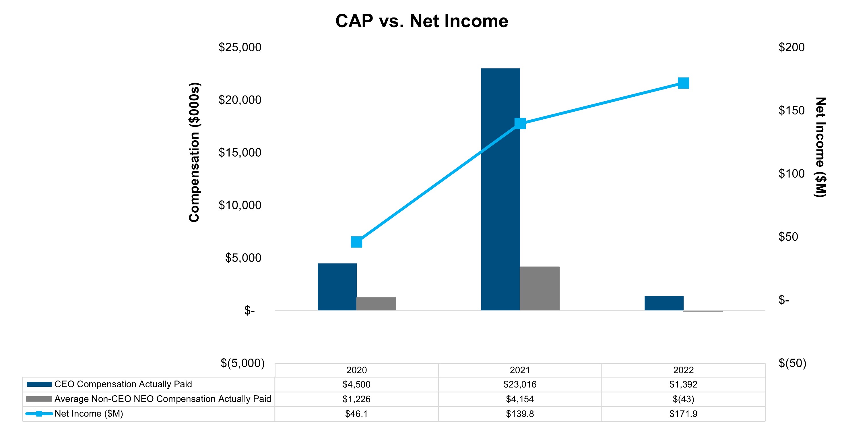 CAP versus Net Income.jpg